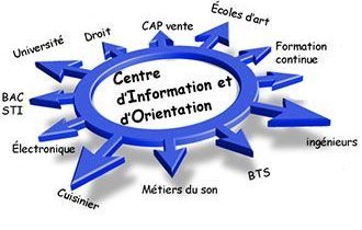 Centre d'Information et d'Orientation