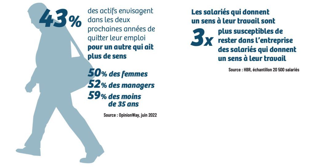 statistiques sur les futures démissions